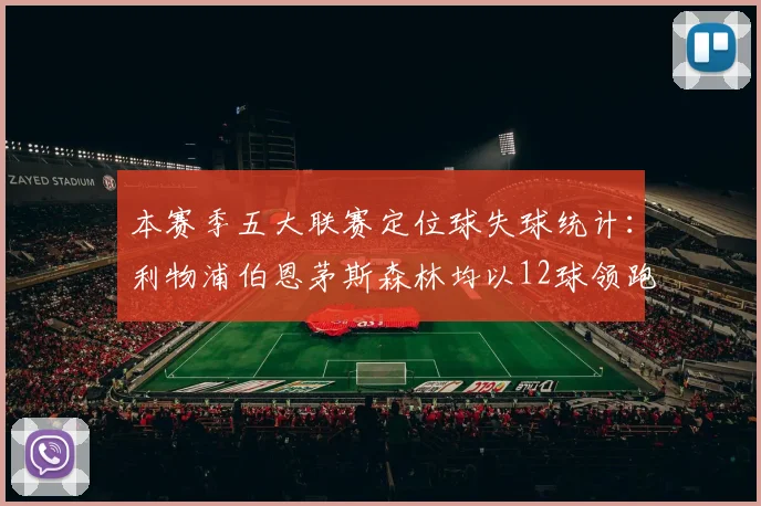 本赛季五大联赛定位球失球统计：利物浦伯恩茅斯森林均以12球领跑